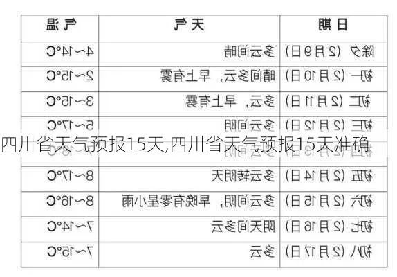 双流天气预报15天（四川天气预报一周天气）