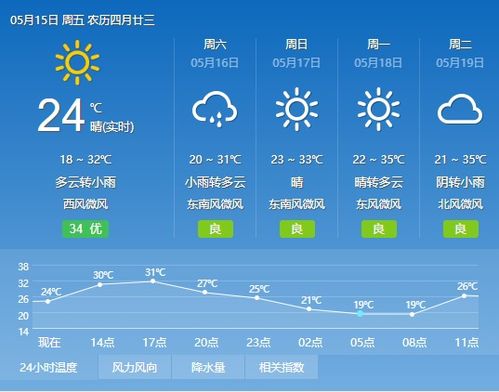 重庆未来30天天气预报准确(重庆未来40天的天气预报) 重庆未来30天天气预报准确(重庆未来40天的天气预报)