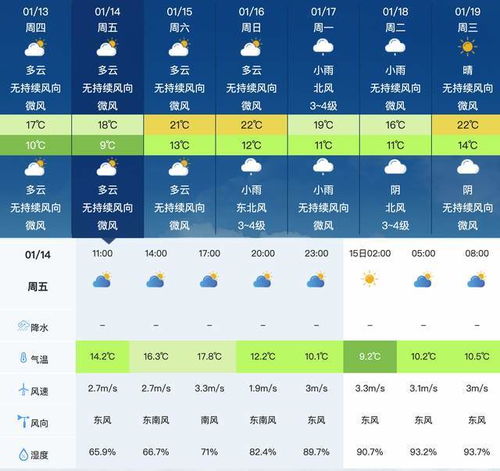 最新湖南天气15天情况(最近湖南天气预报15天) 最新湖南天气15天情况(最近湖南天气预报15天)