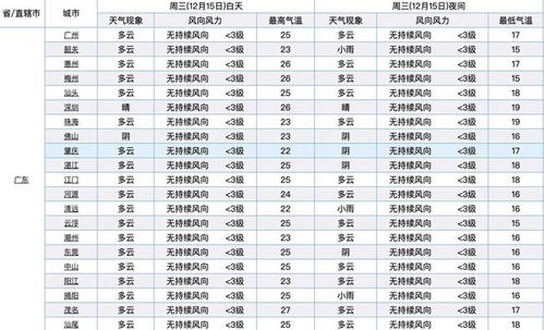 最新湖南天气15天情况(最近湖南天气预报15天) 最新湖南天气15天情况(最近湖南天气预报15天)