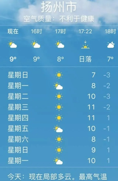 扬州天气预报15天（扬州天气预报15天准确 一个月）