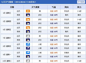 安徽安庆天气预报（安徽安庆天气预报15天查询系统）