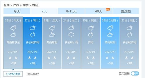 广西天气预报15天查询（广西天气预报一周 7天）