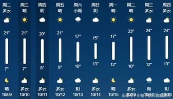 成都天气预报15天准确（成都天气预报15天准确一览表图片）