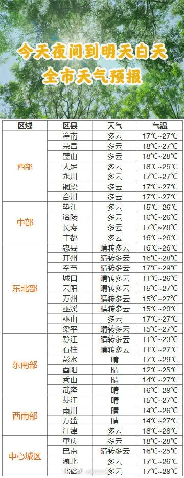 万州天气预报15天(万州天气预报15天准确一览表) 万州天气预报15天(万州天气预报15天准确一览表)