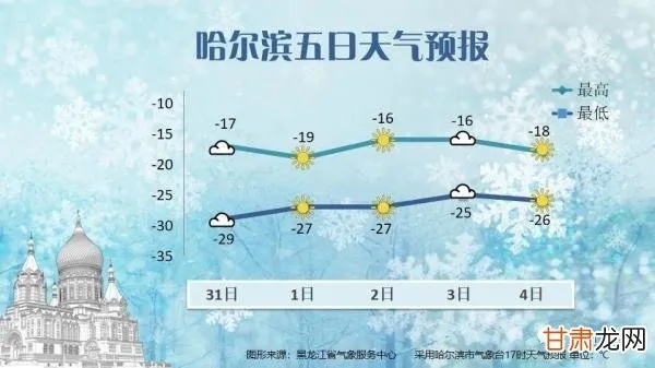 哈尔滨天气预报40天（哈尔滨天气预报40天查询结果）