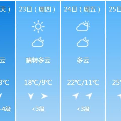 荆门天气预报15天（荆门天气预报15天查询东宝区）