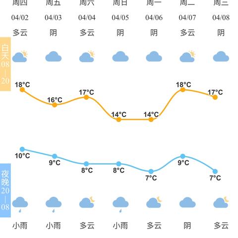 宁波天气（宁波天气预报15天逐小时查询结果）