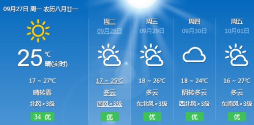 唐山天气预报30天（唐山天气30天天）
