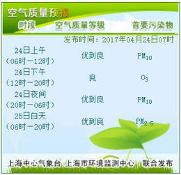 上海天气预报24小时（上海天气预报24小时详情）