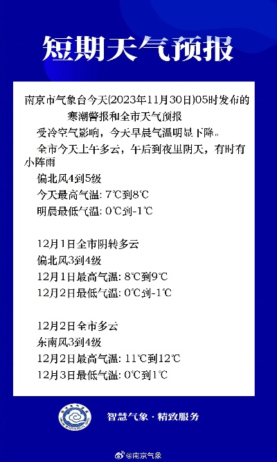 天气预报南京（天气预报南京栖霞区）