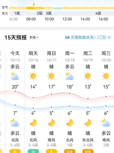 今日天气预报24小时(石家庄今日天气预报24小时) 今日天气预报24小时(石家庄今日天气预报24小时)