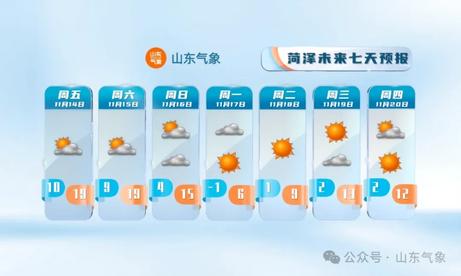 最新山东省气象台天气（山东省气象台天气预报下载）