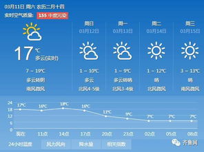 济南一周天气预报（济南一周天气预报最新）