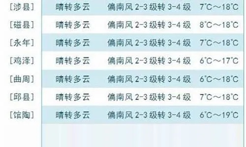 邯郸天气预报30天(邯郸天气预报15天30天邯郸40天天气预报) 邯郸天气预报30天(邯郸天气预报15天30天邯郸40天天气预报)