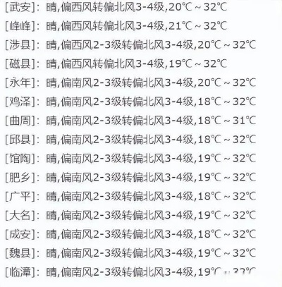 邯郸天气预报30天(邯郸天气预报15天30天邯郸40天天气预报) 邯郸天气预报30天(邯郸天气预报15天30天邯郸40天天气预报)