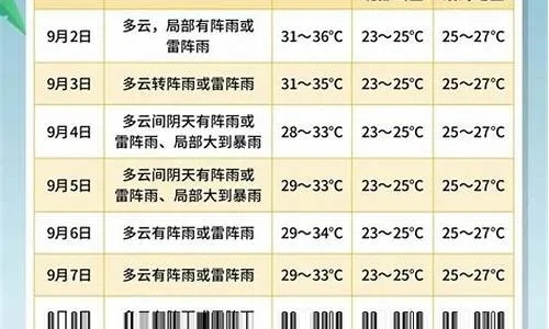 海南三亚天气7天预报（海南三亚天气7天预报有台风吗）