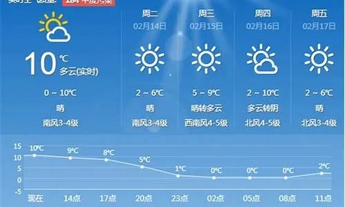 讷河天气预报(讷河天气预报一周 7天) 讷河天气预报(讷河天气预报一周 7天)